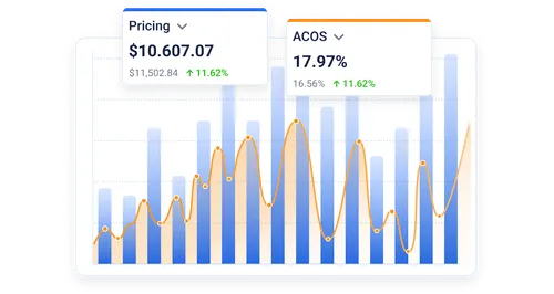 Graph showing pricing and ACOS
