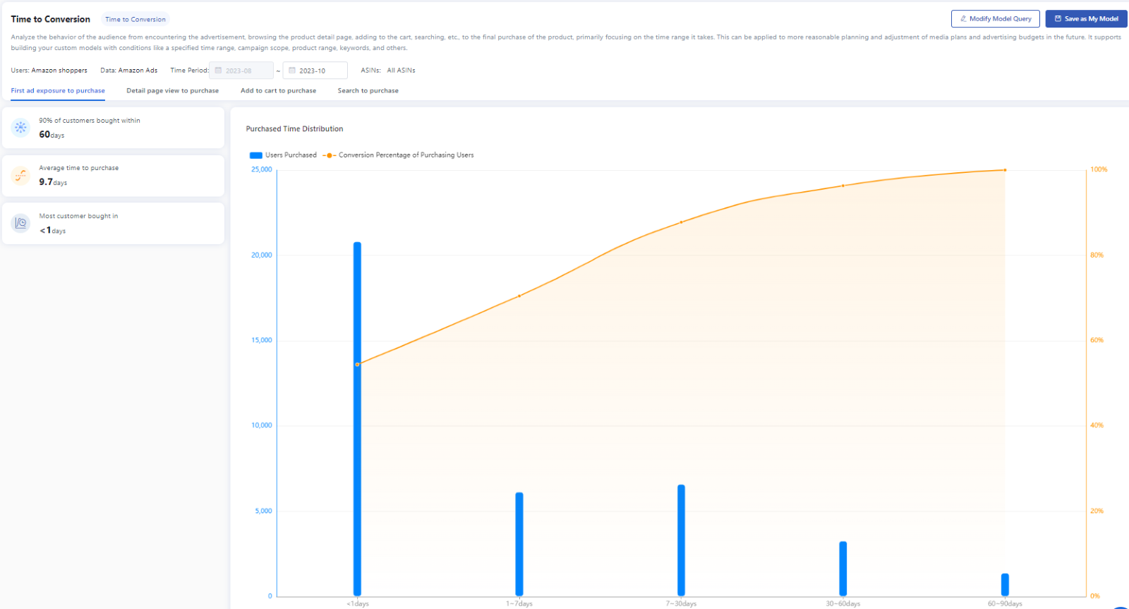 A screen shot of a graphDescription automatically generated