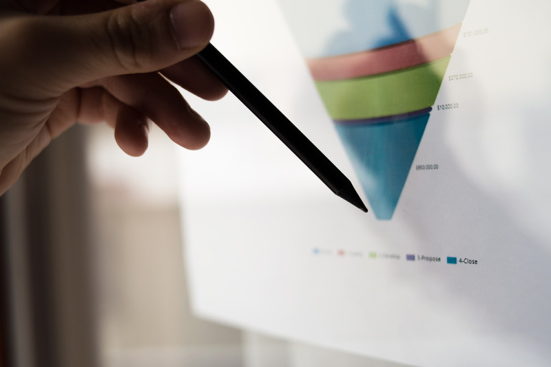 Digital Marketing Sales Funnel