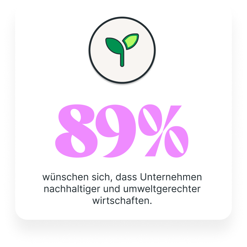 89% der Deutschen wünschen sich ein nachhaltigeres Handeln von Unternehmen