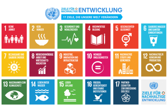 Abbildung der 17 Ziele für nachhaltige Entwicklung