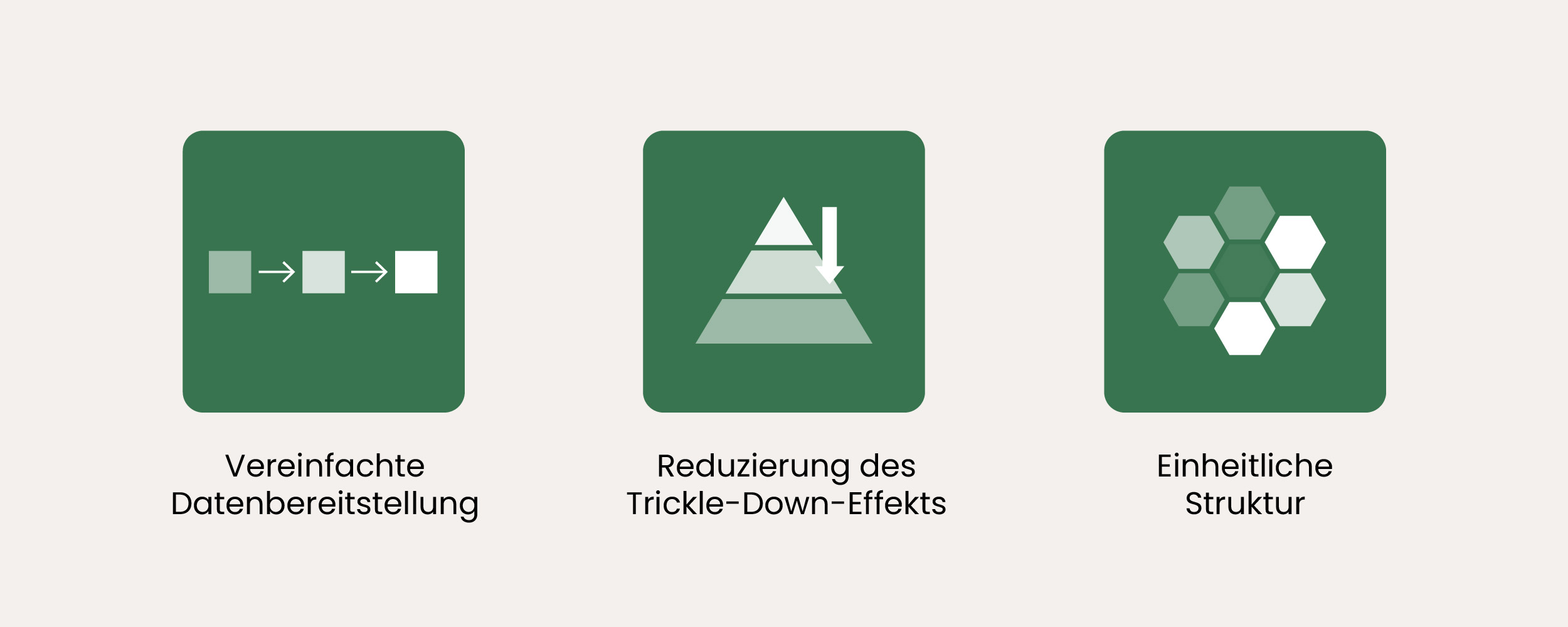 Vorteile der Omnibus-Verordnung: Vereinfachte Datenbereitstellung, Reduzierung des Trickle-Down-Effekts und eine einheitliche Struktur
