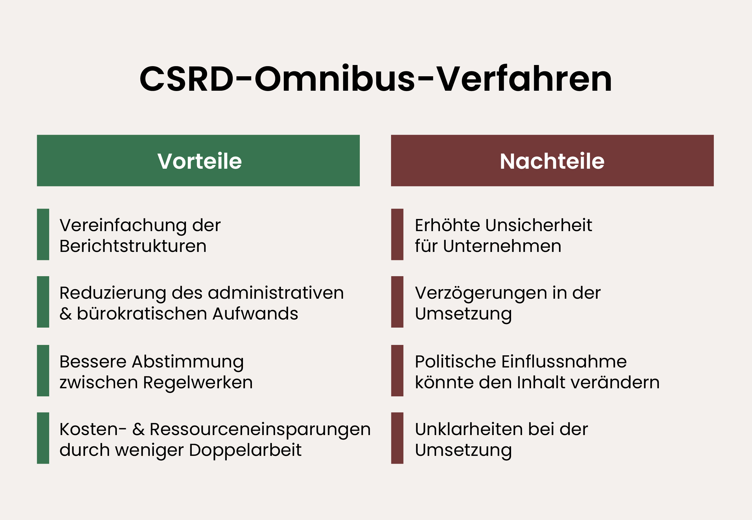 Vorteile und Nachteile des CSRD-Omnibus-Verfahren