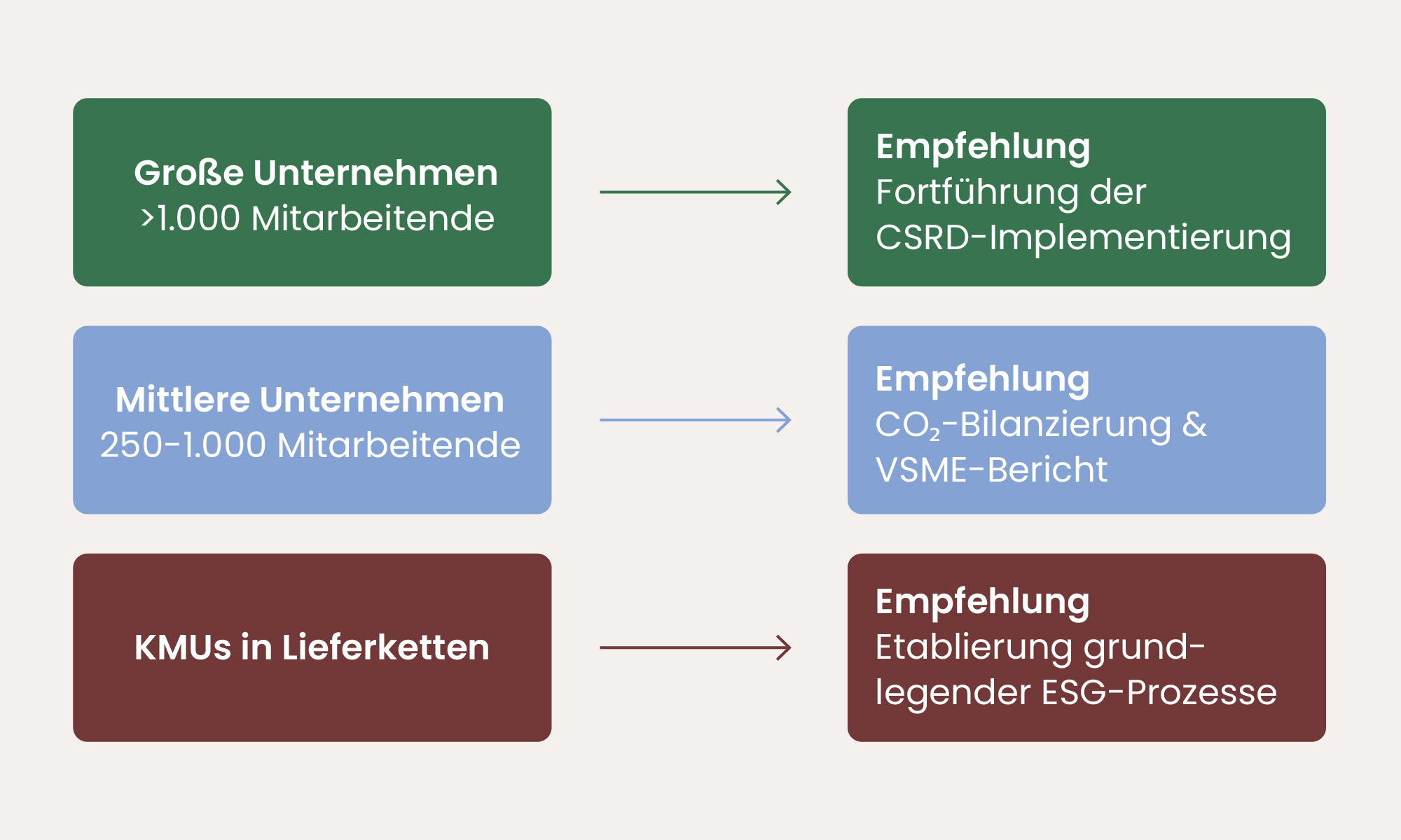 Vorgehensweise für Ihr Unternehmen, abhängig von der Situation und Größe des Unternehmens.