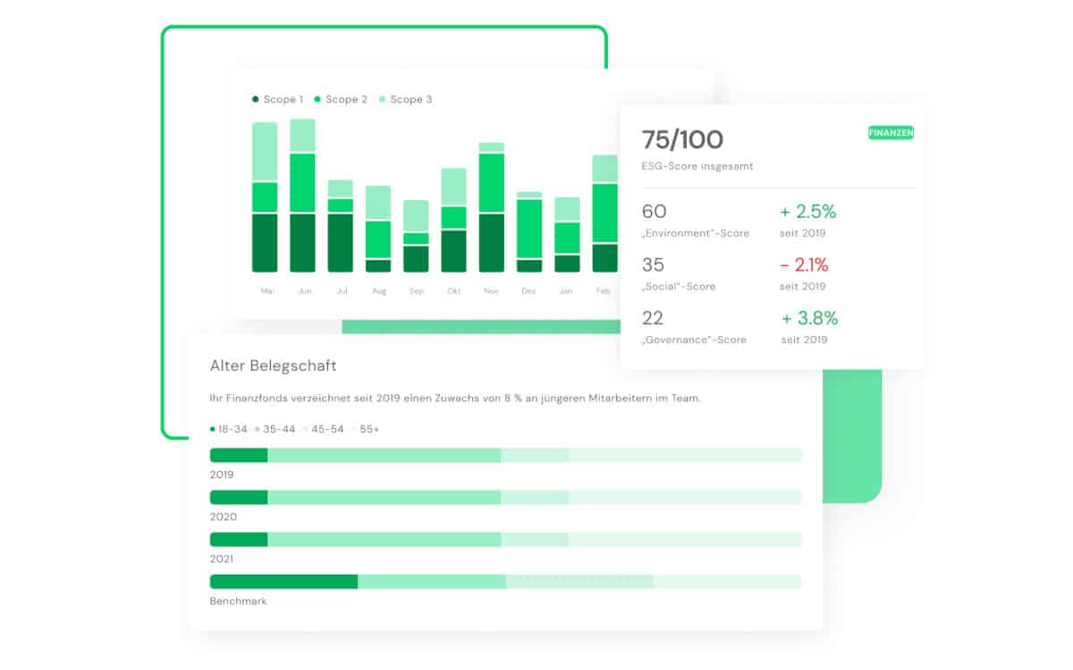 ESG-Software Vergleich: PlanA