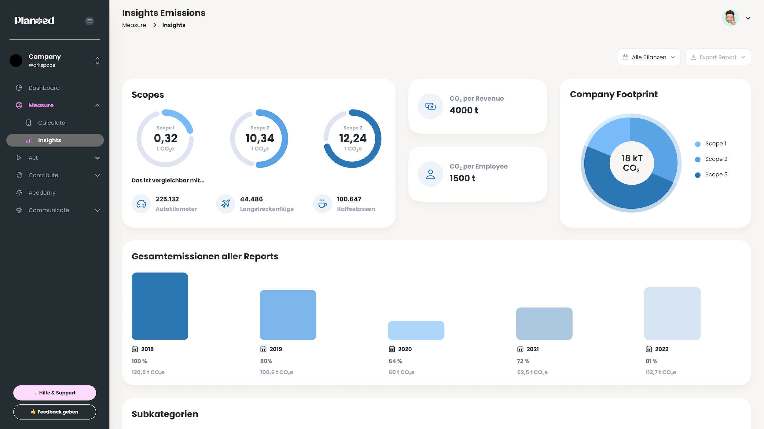 ESG-Software Vergleich: Planted