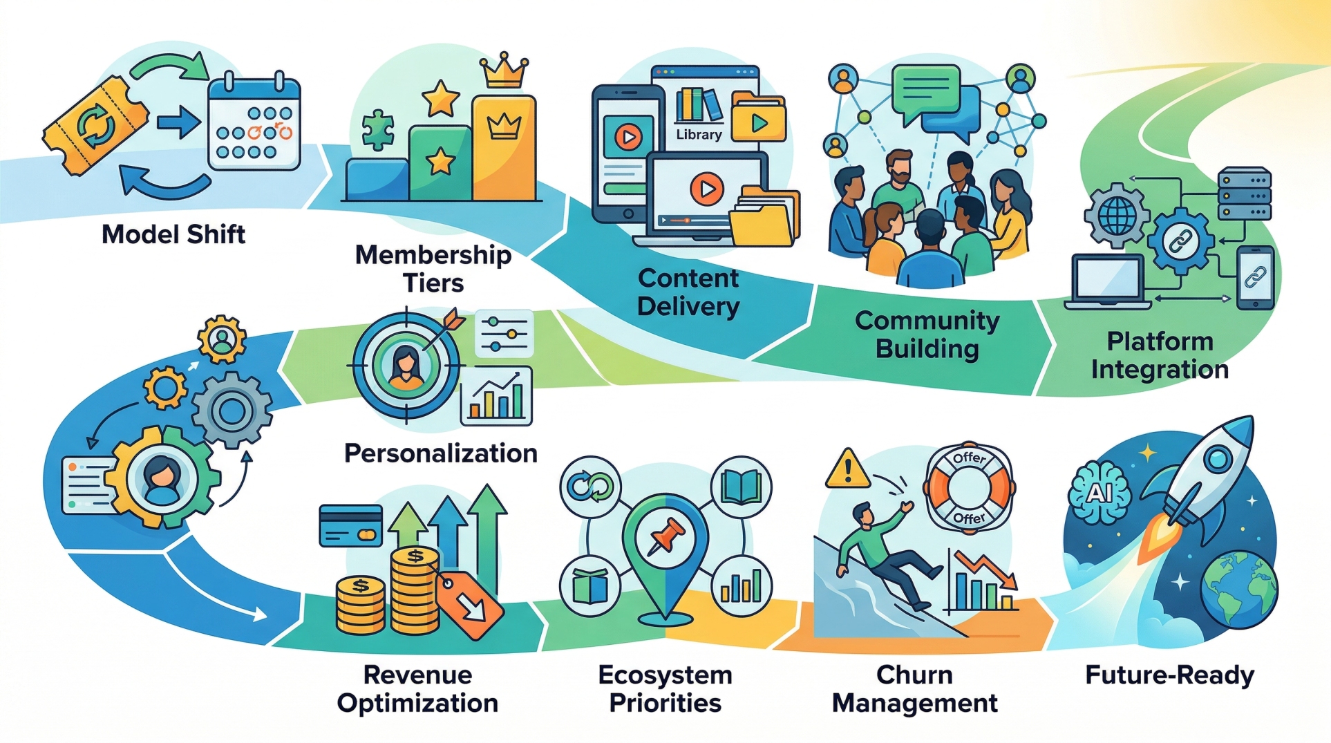 Subscription-Based Event Ecosystems Explained