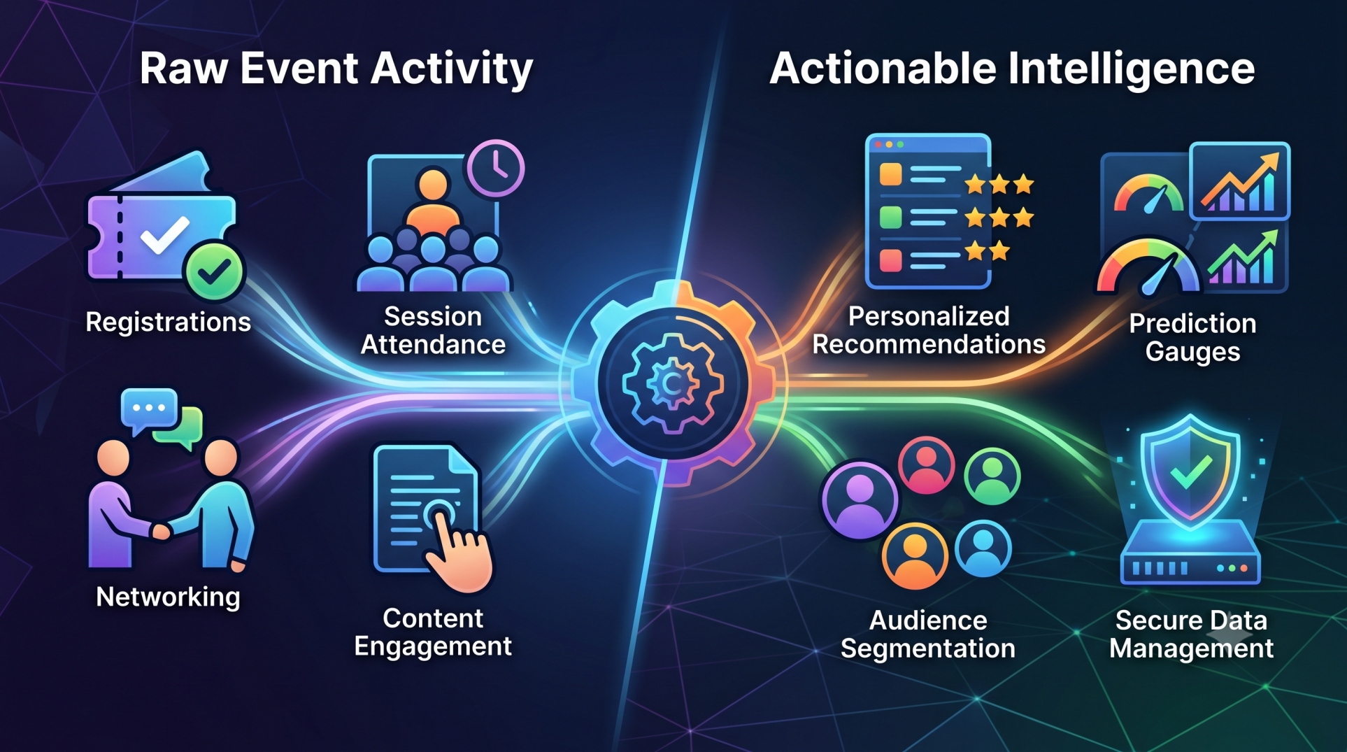 Behavioral Data Modeling in Event Platforms