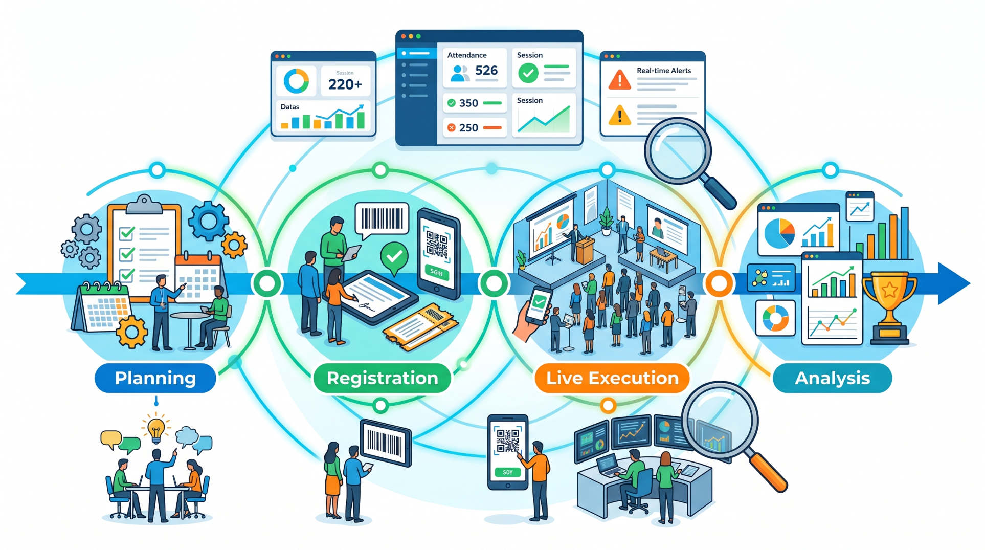 Event Operations Visibility: From Planning to Execution