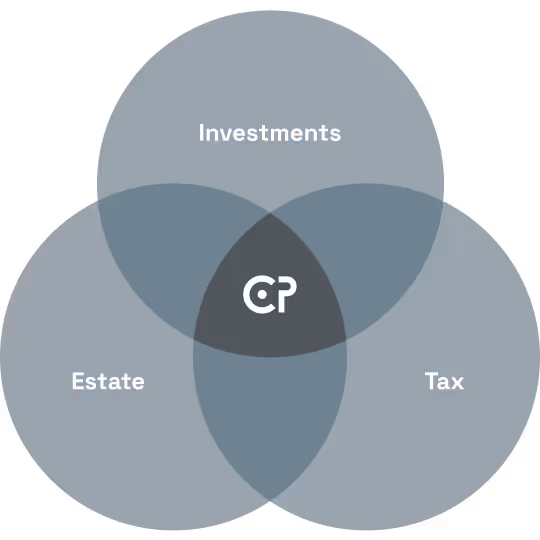 ClearPoint Wealth Philosophy graphic