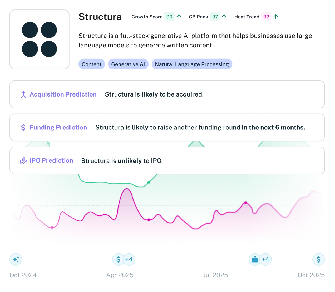 Unlock Predictive Company Intelligence