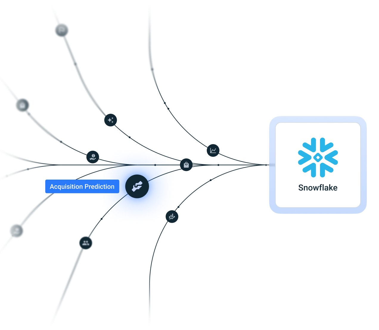 Crunchbase Snowflake integration