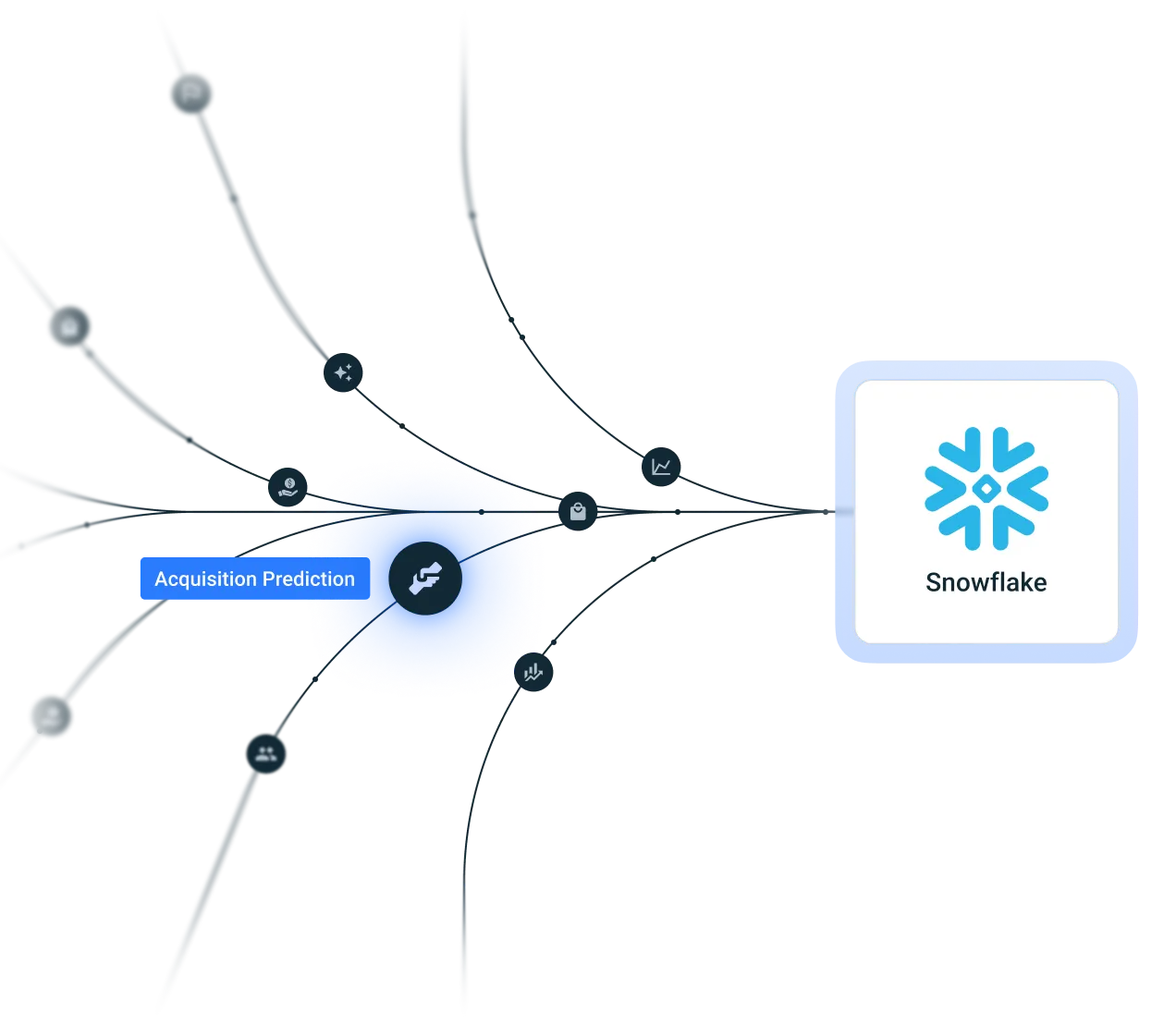 Snowflake Crunchbase partnership