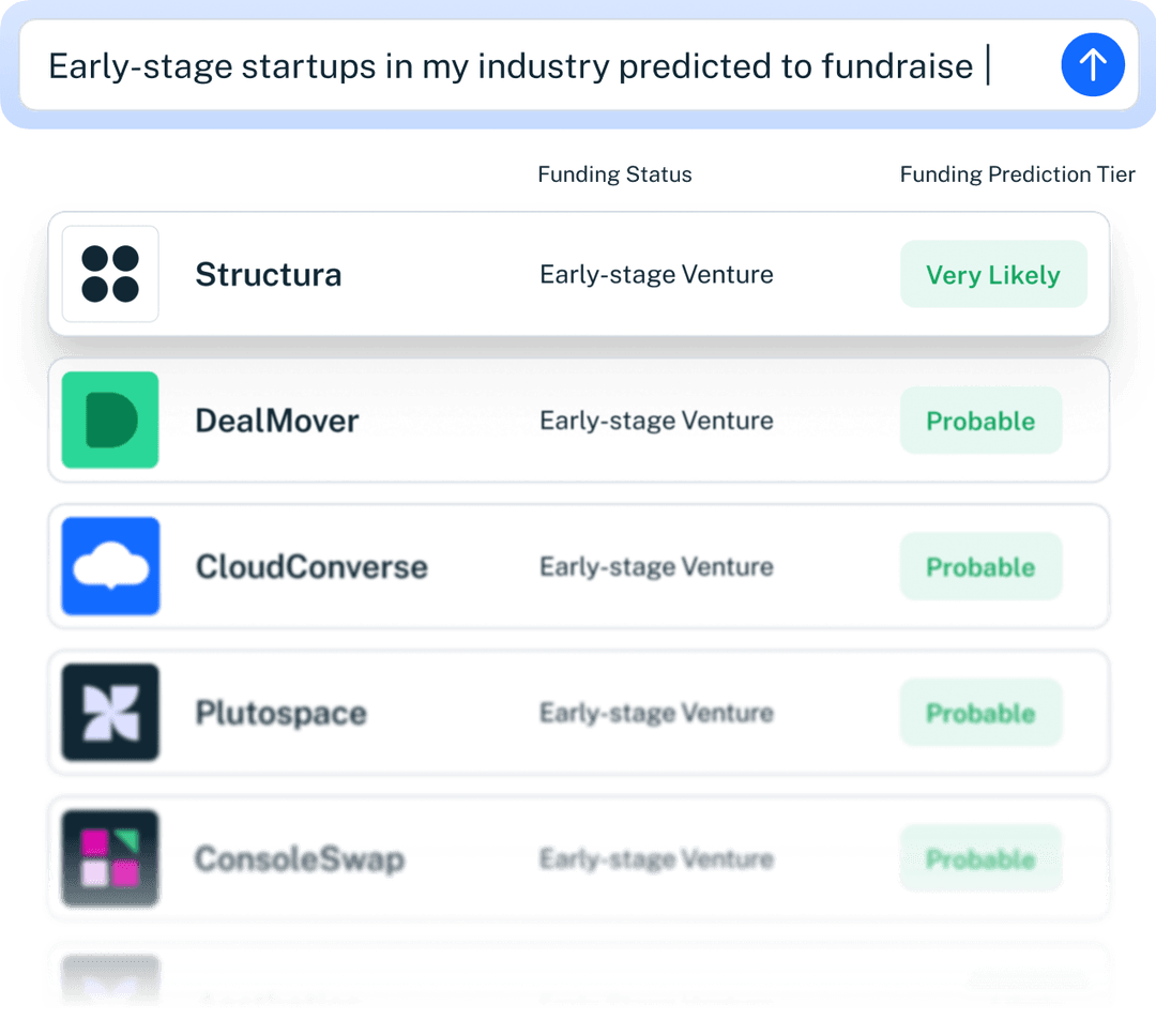 Crunchbase API