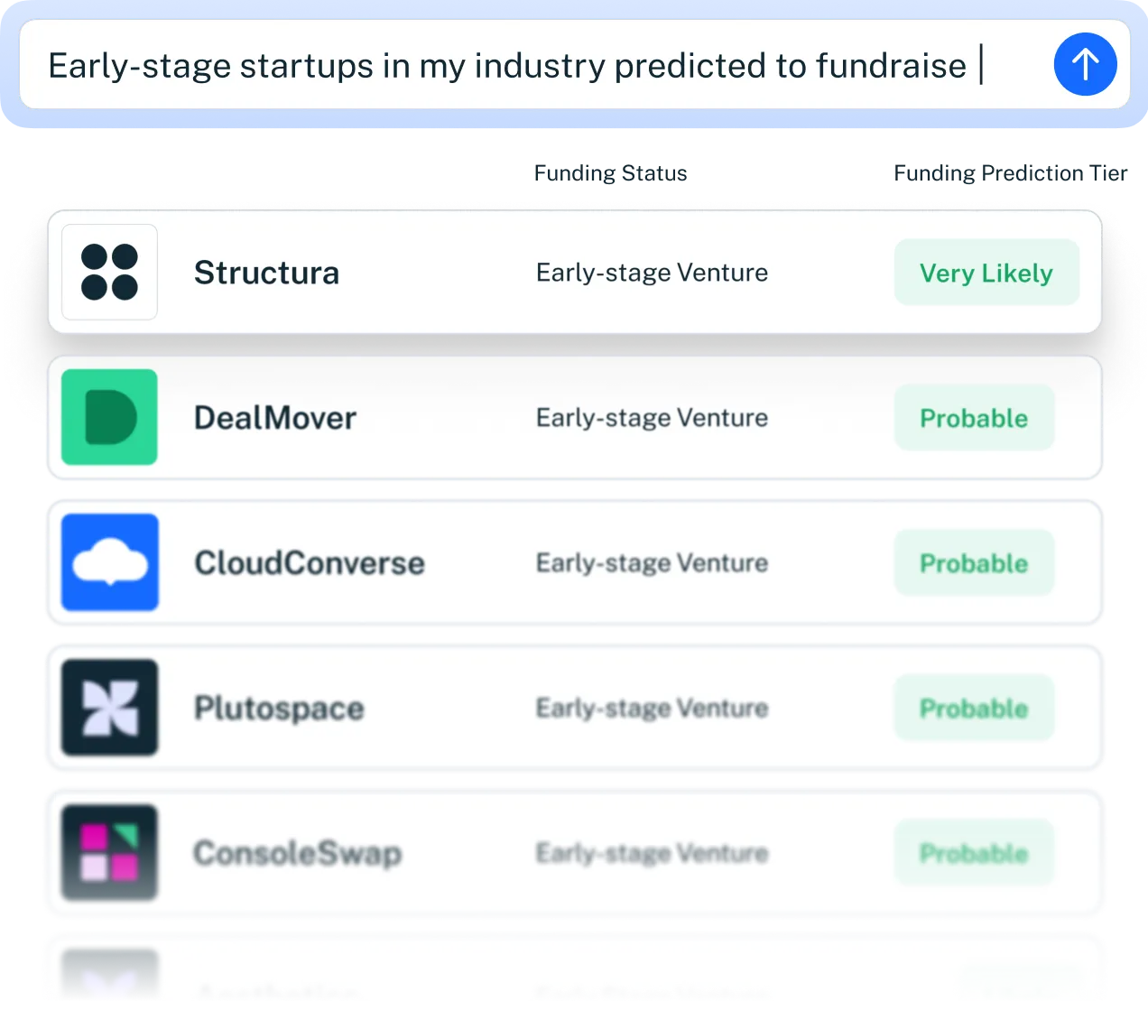 Crunchbase data in Snowflake