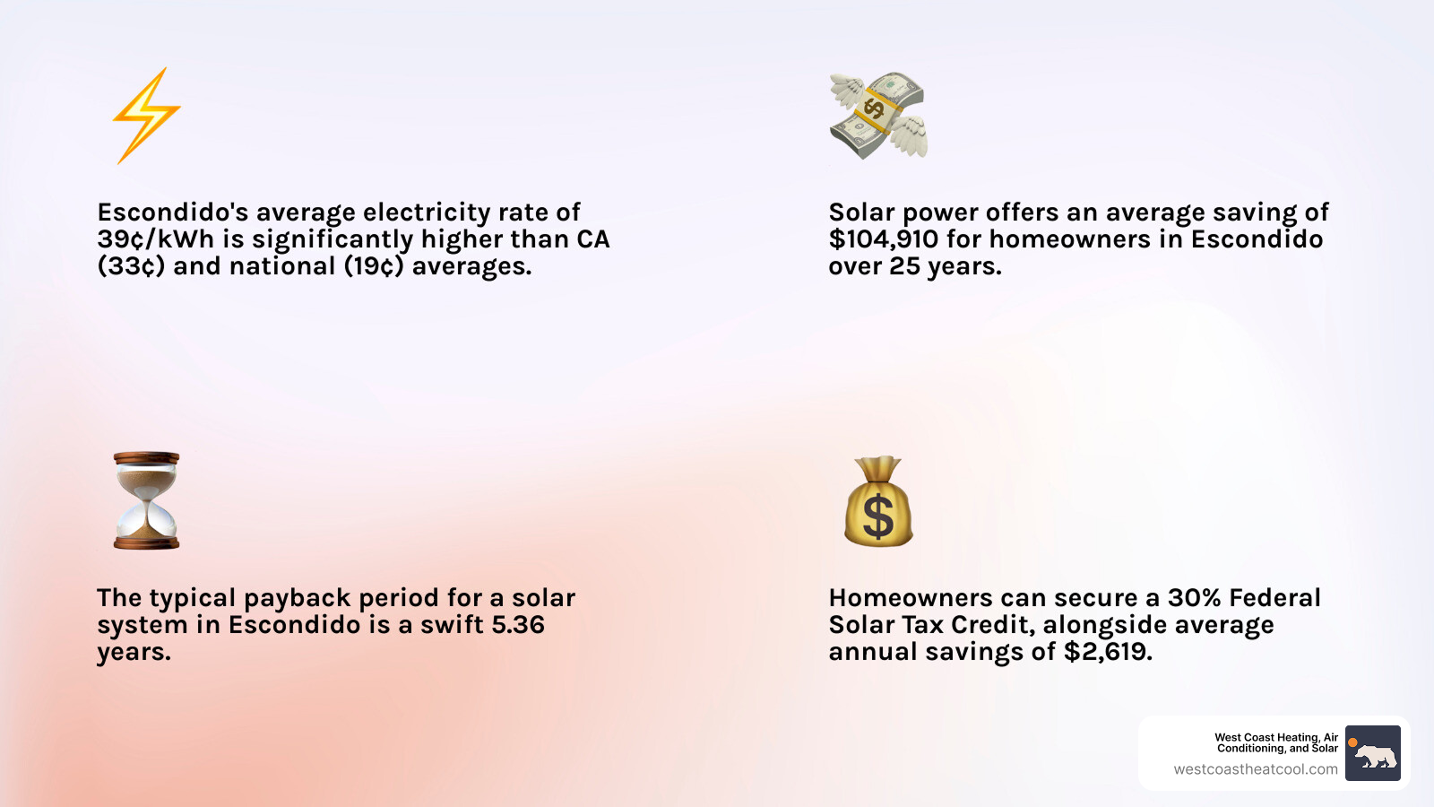 Escondido Homeowners Are Making the Switch to Solar