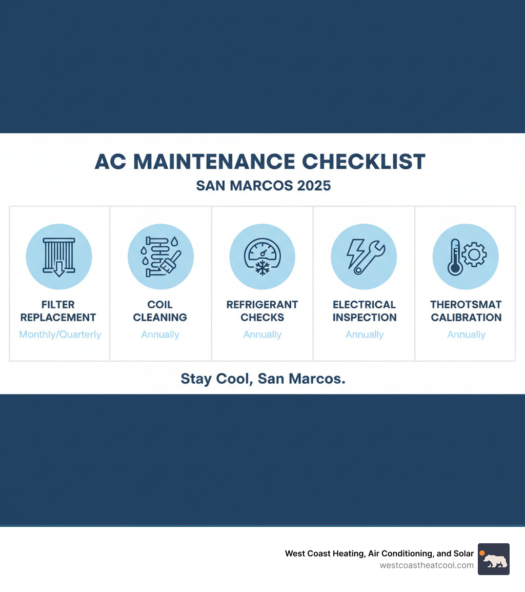 San Marcos AC Maintenance is Essential for Your Home's Comfort