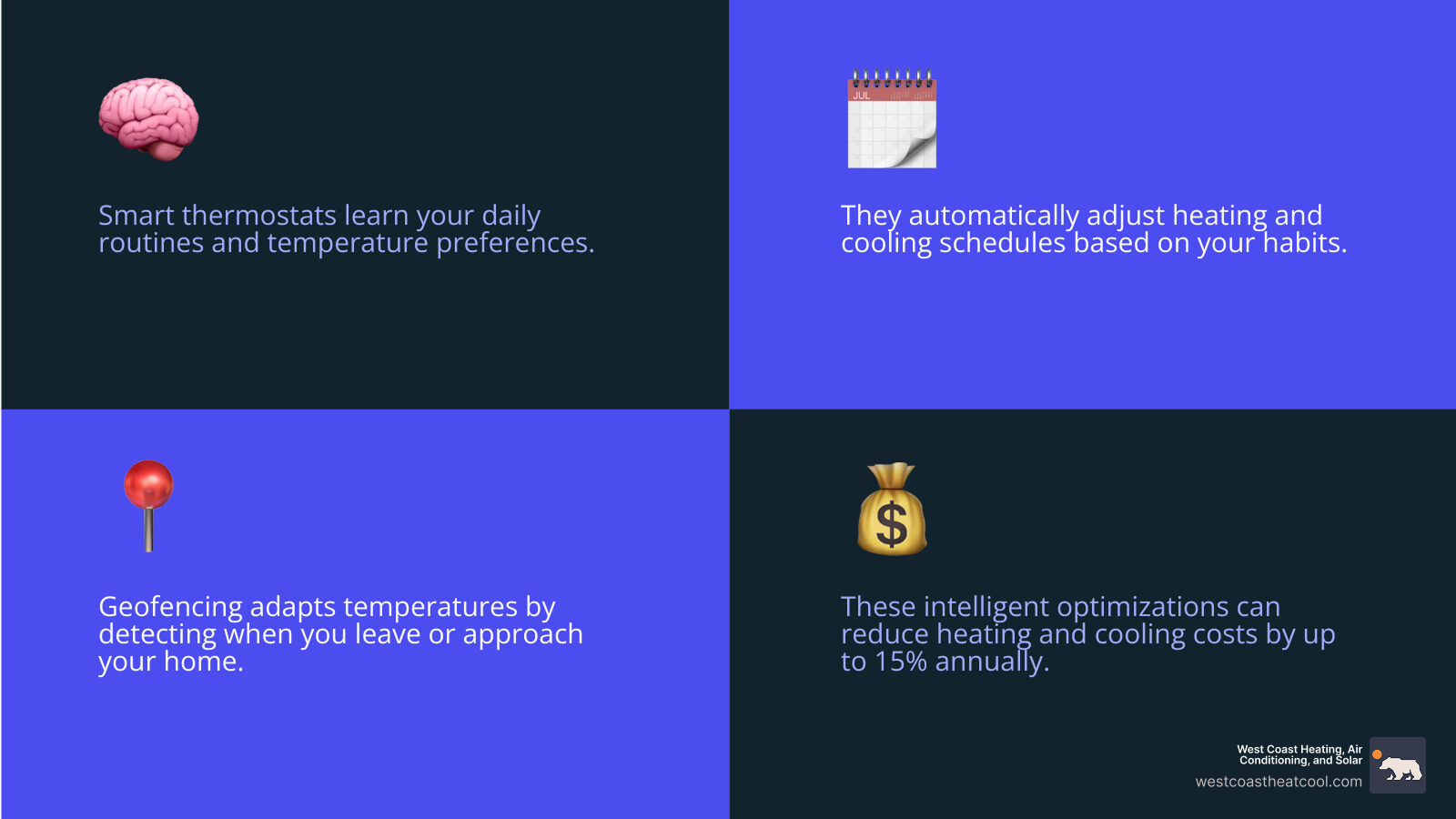 Carmel Valley Homeowners are Upgrading to Smart HVAC