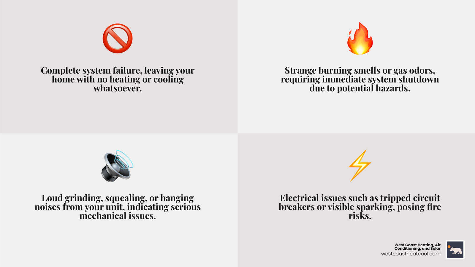 Infographic showing the top 7 signs of an HVAC emergency: complete system shutdown, burning or gas odors, loud mechanical noises, visible water or refrigerant leaks, no airflow from vents, electrical sparking or repeated breaker trips, and extreme temperature swings inside the home - emergency hvac maintenance oceanside ca infographic 4_facts_emoji_grey