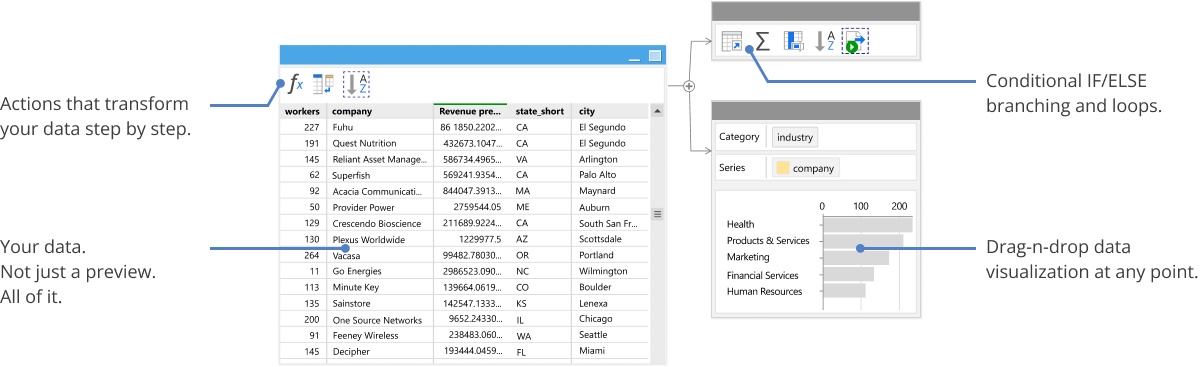 EasyMorph interface showing full dataset preview, step-by-step data transformation actions, conditional branching, and drag-and-drop chart visualization