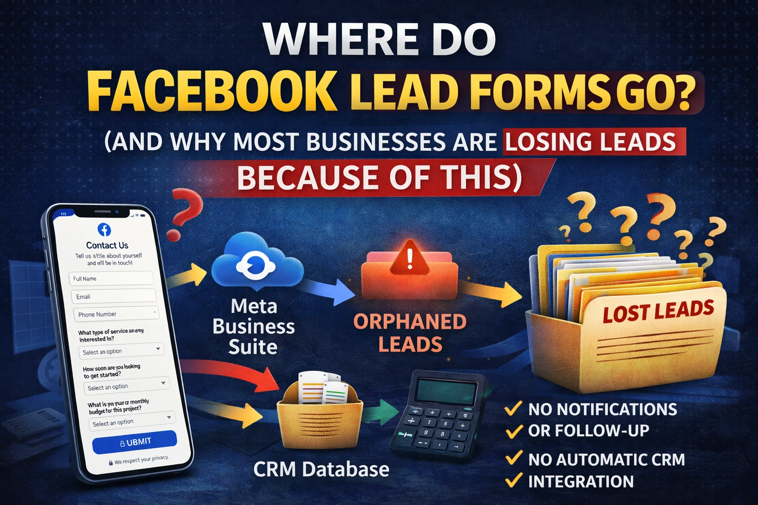 Where Do Facebook Lead Forms Go Blog Thumbnail.
