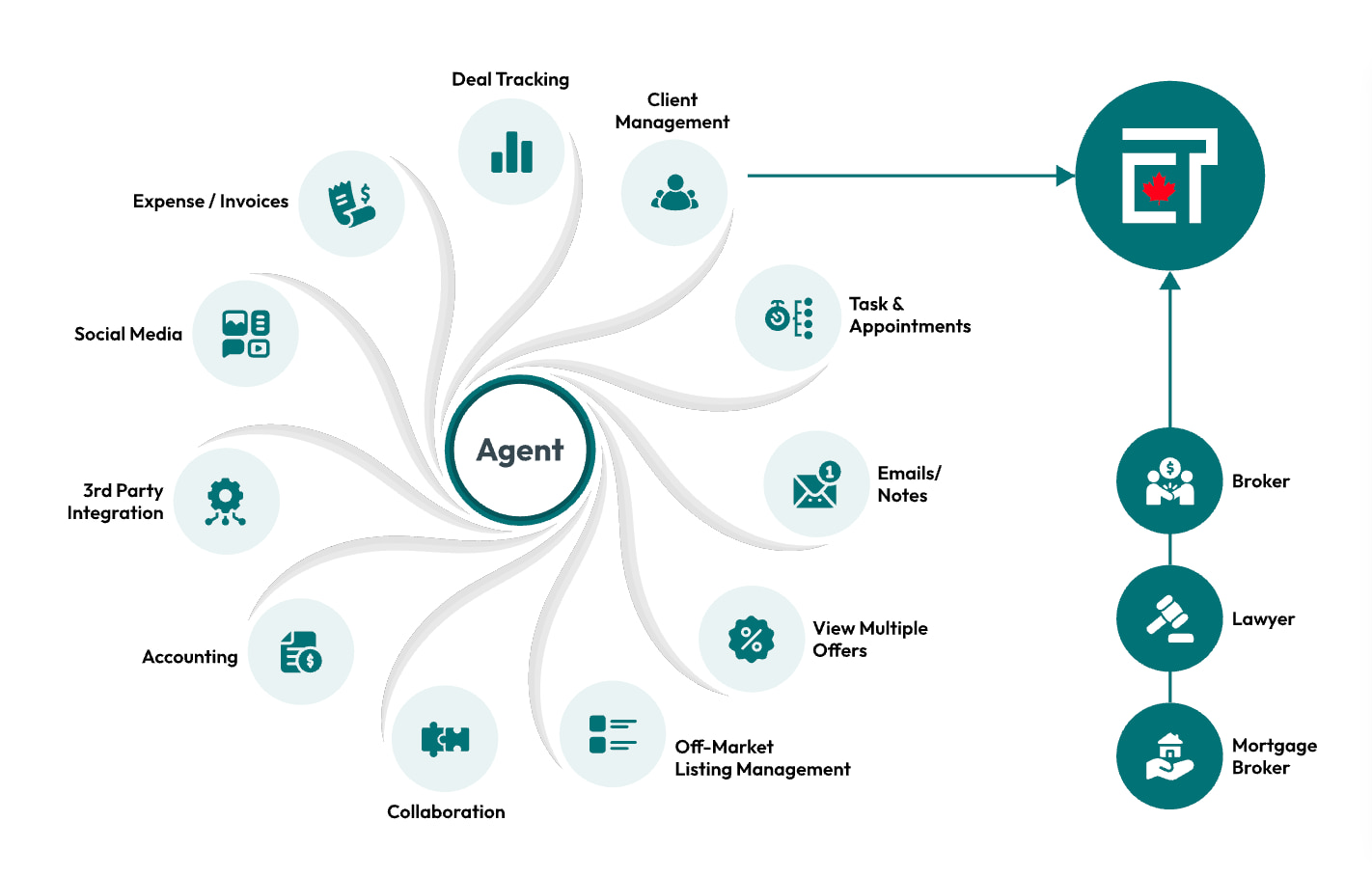 Clientracker Features Images