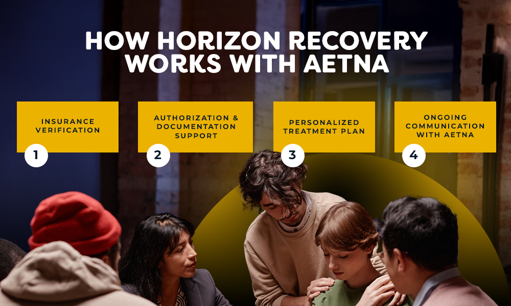 Horizon Recovery and Aetna Insurance for teen mental health