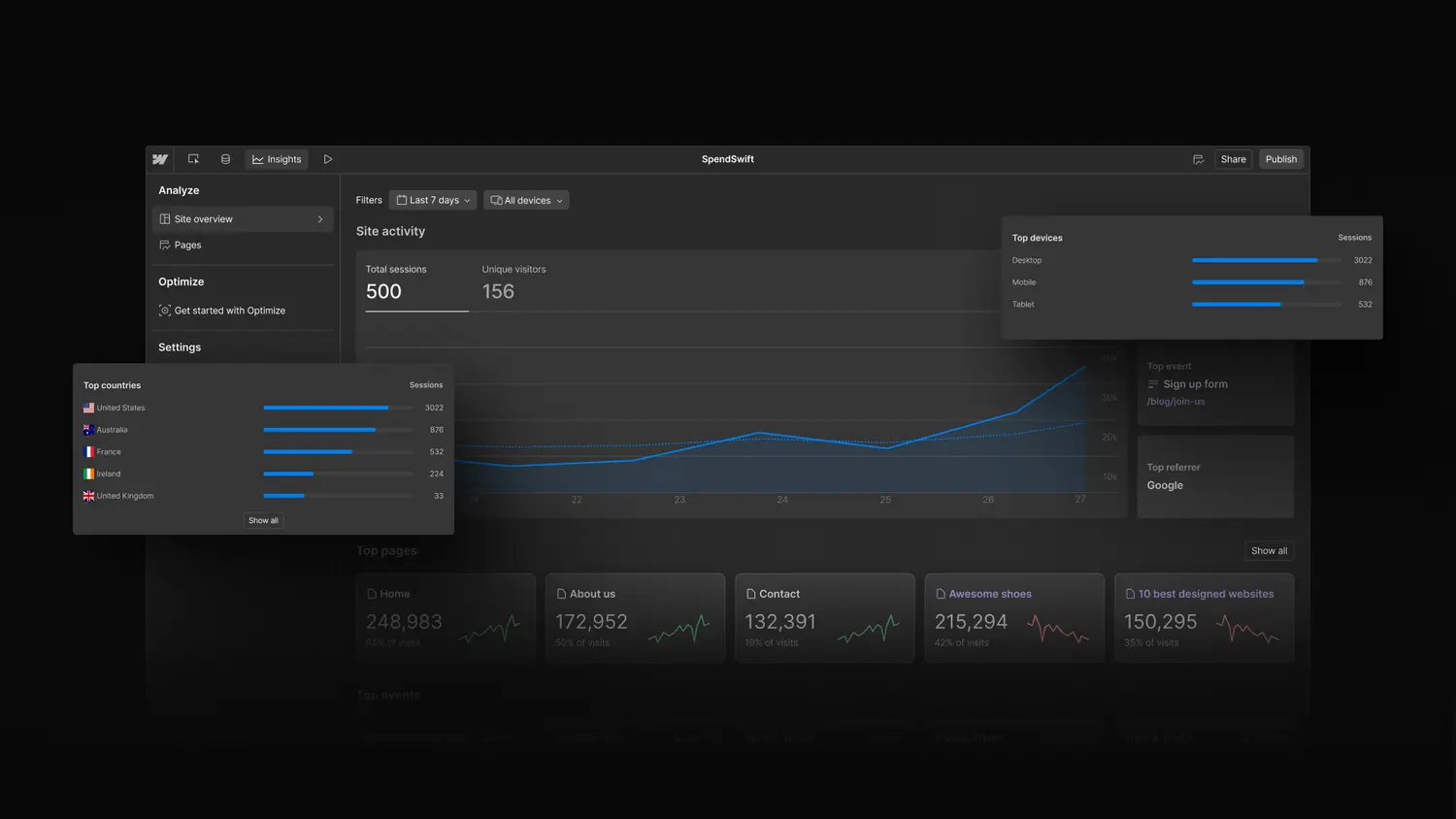 Introducing Webflow Analyze