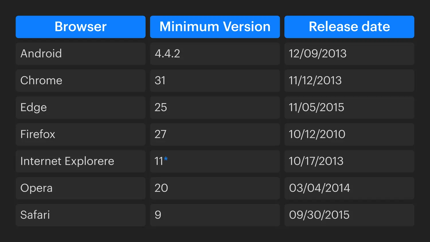 Updated hosting configuration to support more secure TLS 1.3