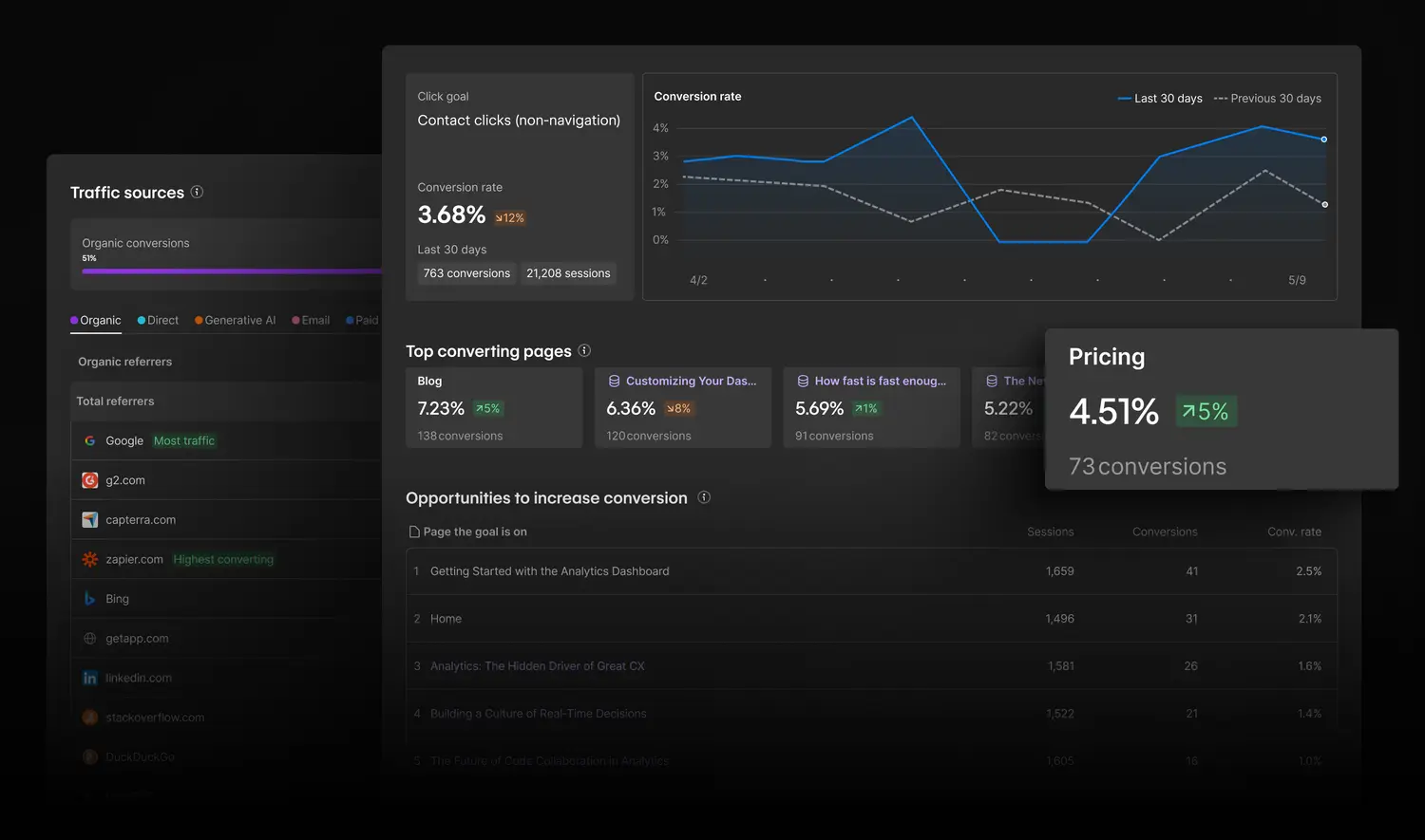 Introducing new goal reporting and insights from AI-referred traffic