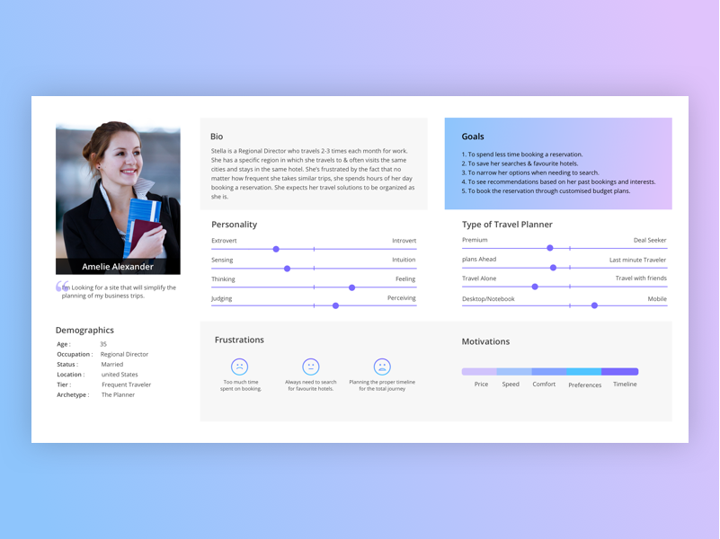 user persona diagram