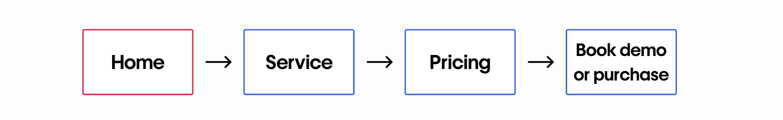 Linear structure