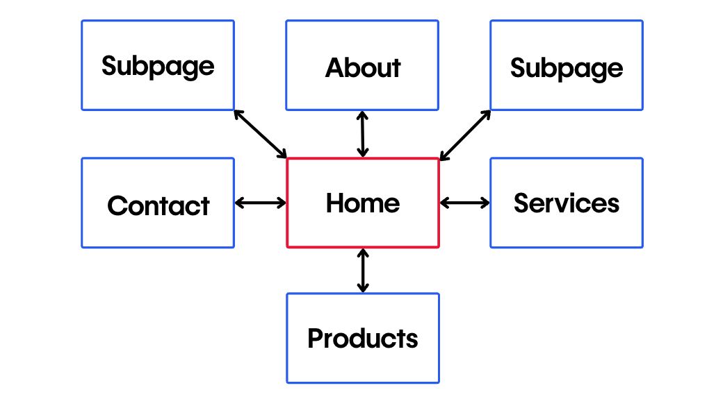 Webbed structure example