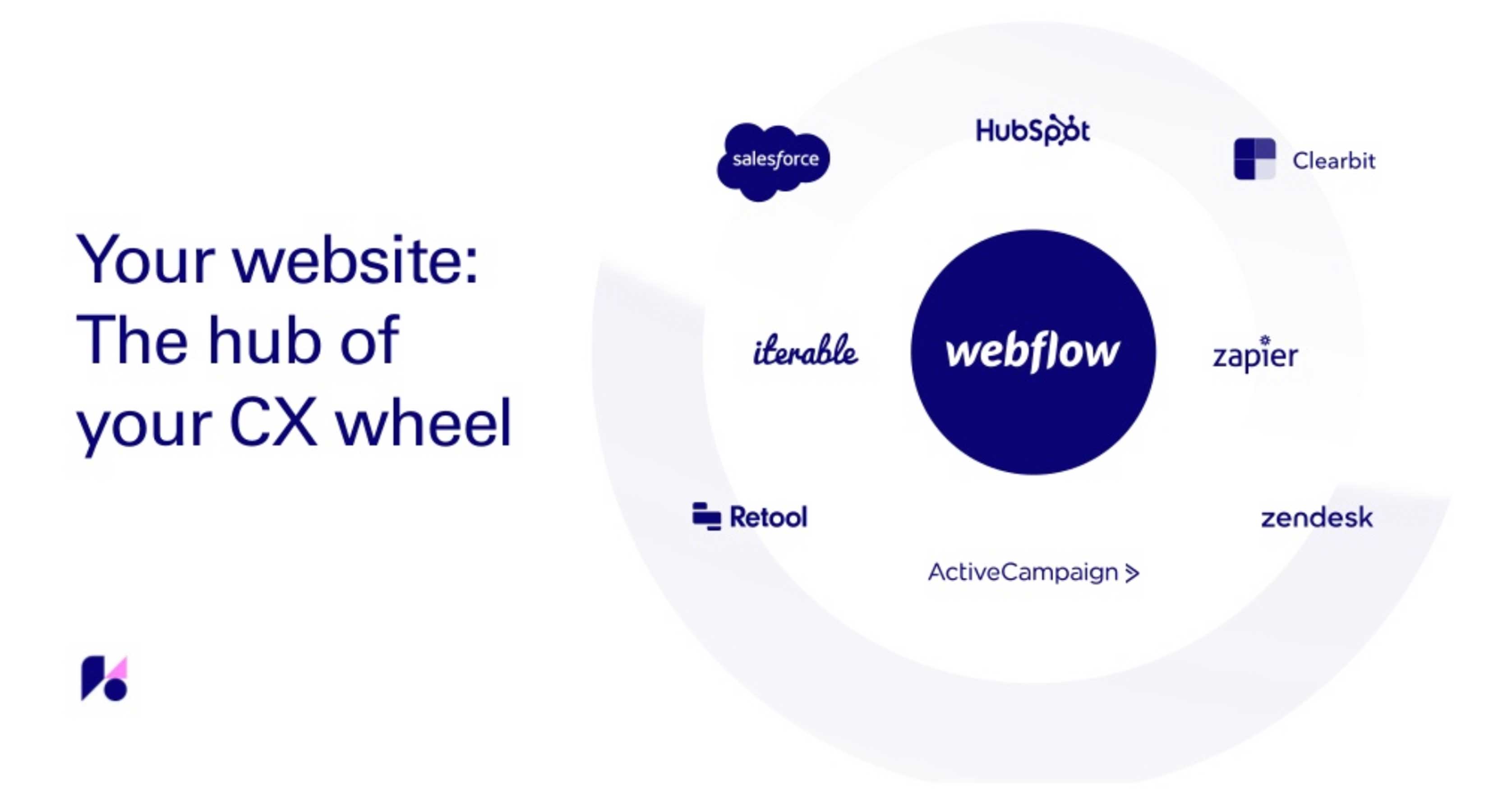 third party apps with webflow