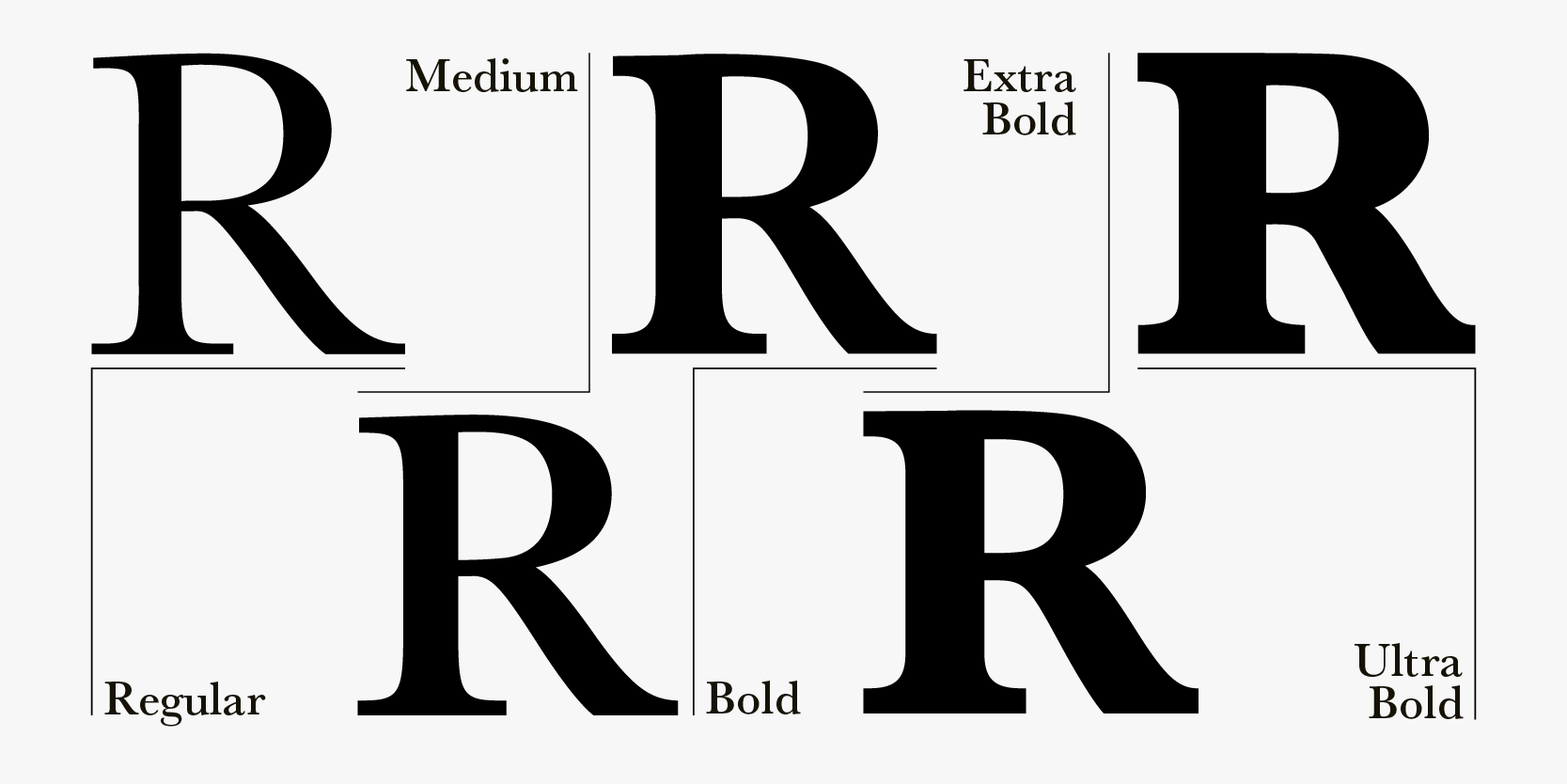 Example of Baskerville fonts