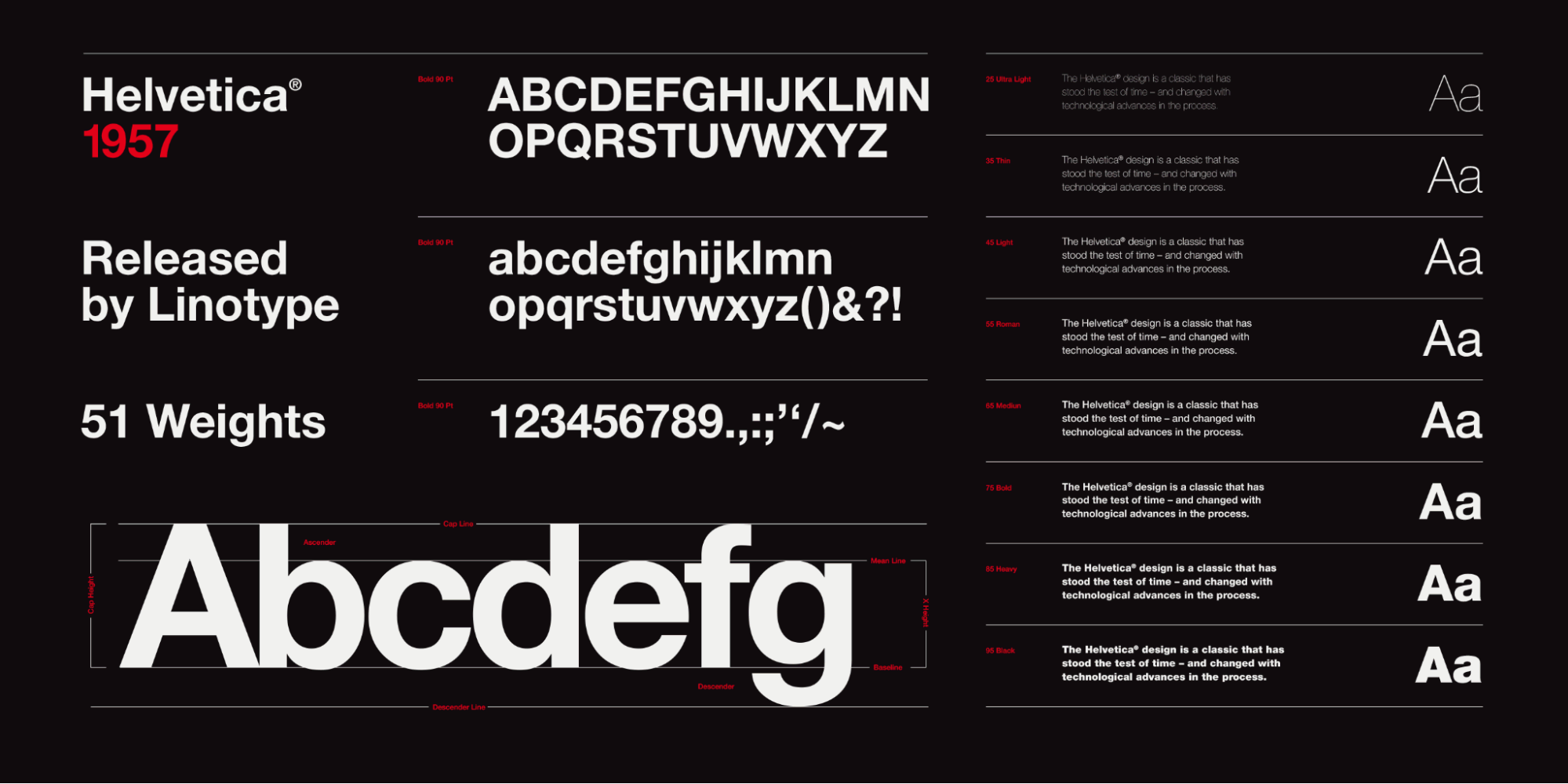 Example of Helvetica fonts