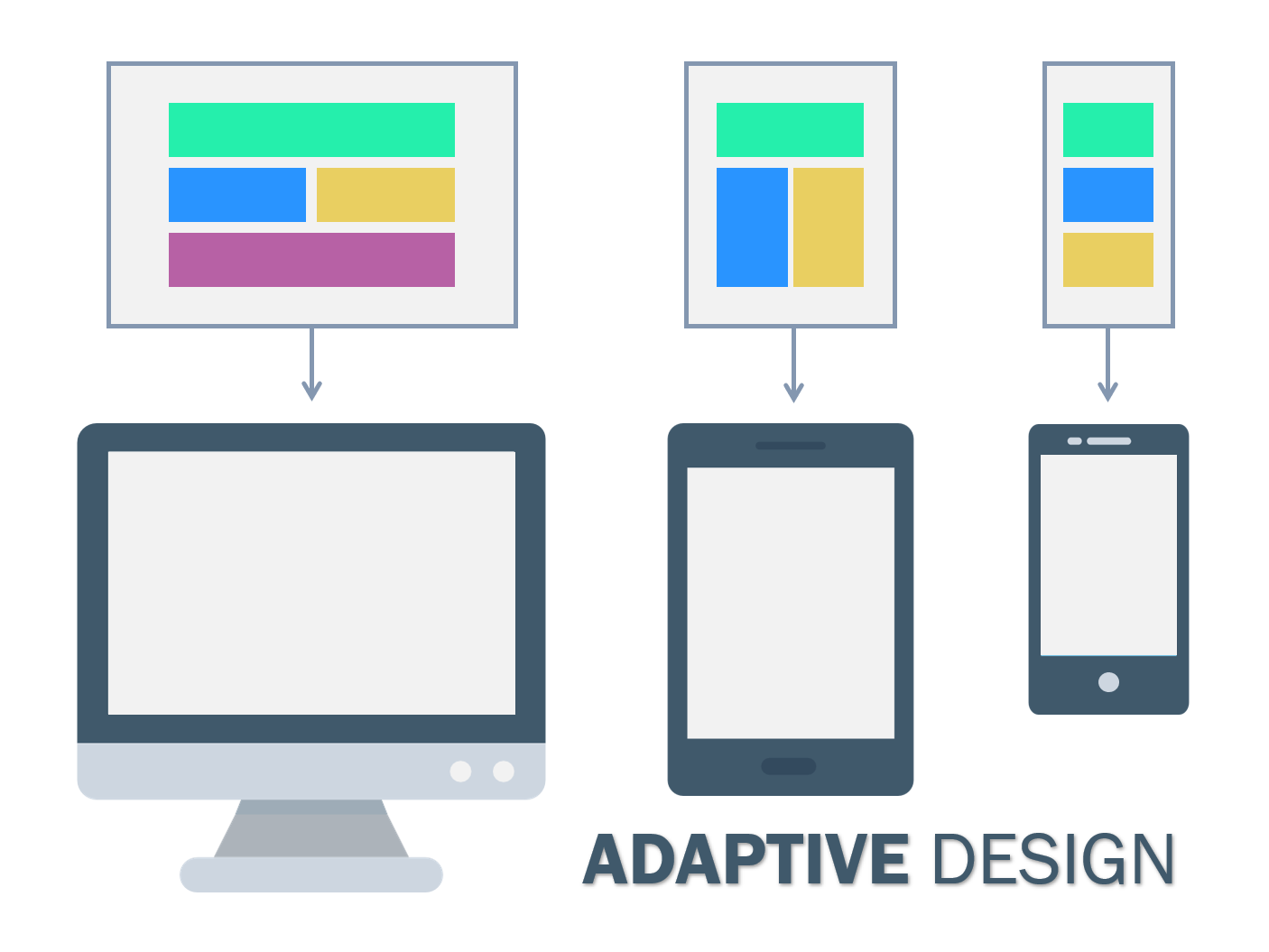 A graphic showing a vector drawing of a computer monitor, tablet, and smartphone under three website template images with arrows leading from each template to each device. The words “adaptive design” are under the image