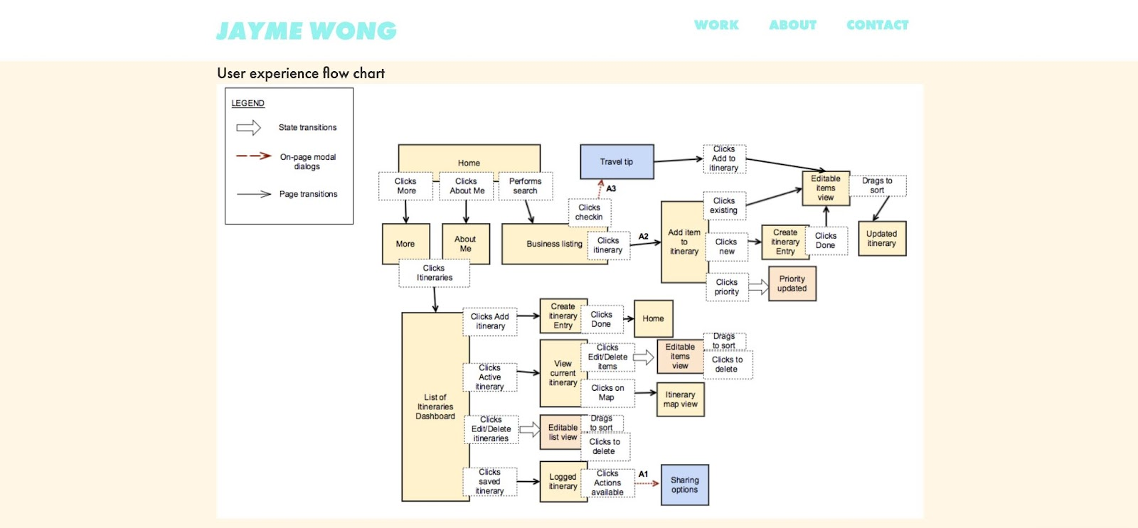 A flowchart that uses many rectangles and arrows to label the screens and interactions users experience while navigating an app.