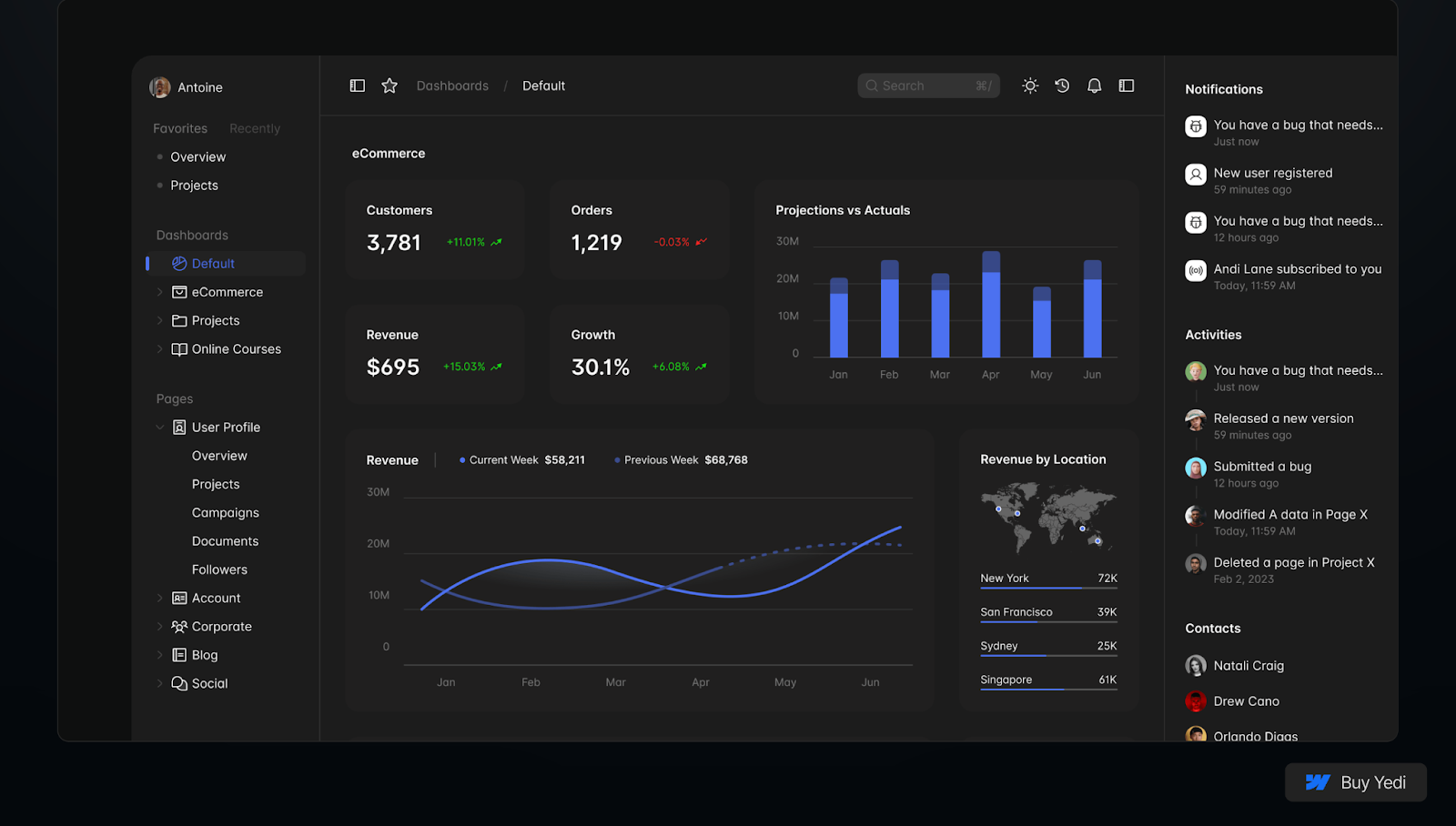The Yedi template shows a dashboard with a menu, graph-based data, and a notification sidebar.