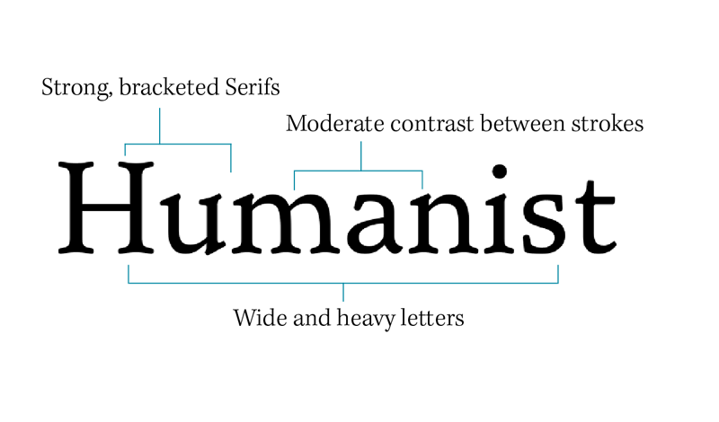 This image indicates the defining characteristics of humanist fonts.