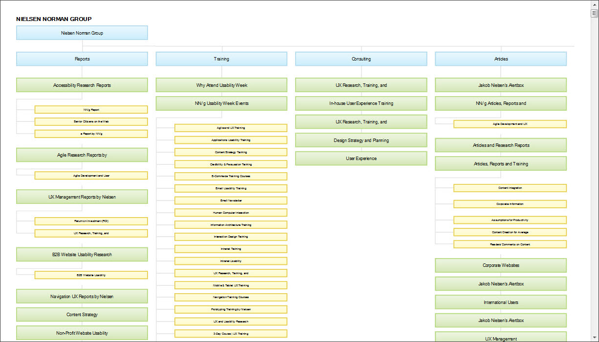 website information architecture