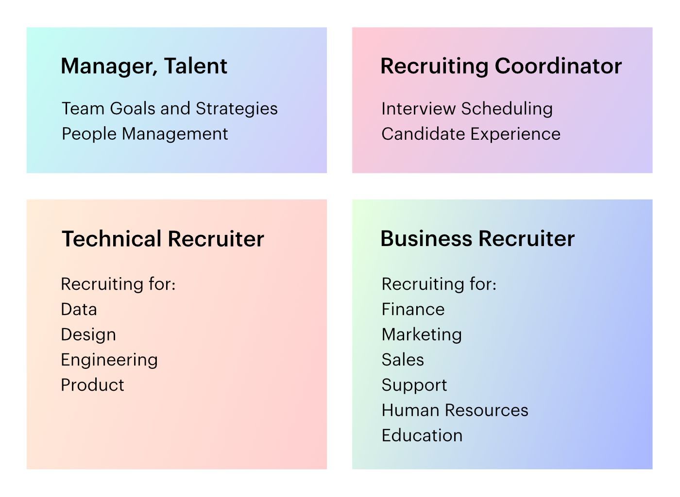 Talent Team Roles and Responsibilities