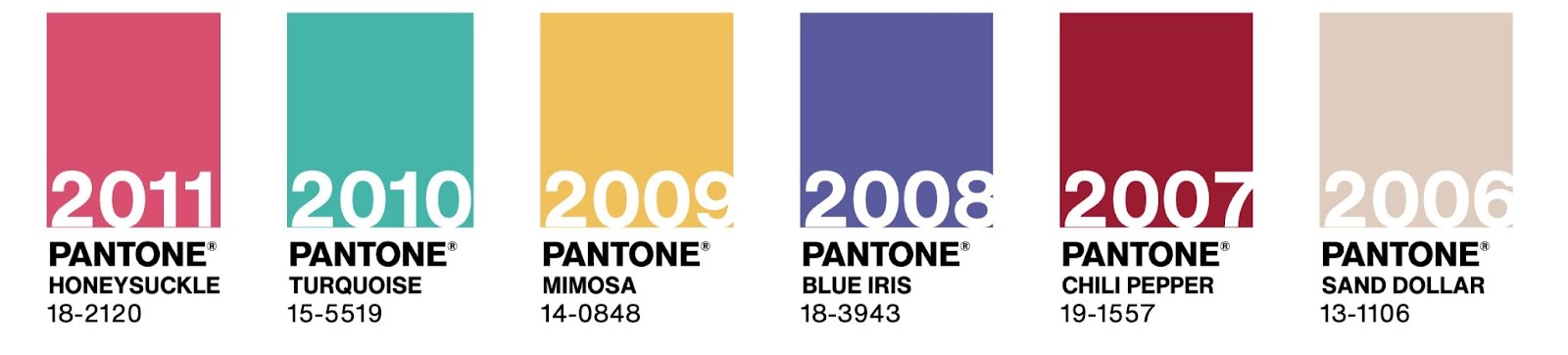 Pantone Color of the Year swatches from 2006-2011: Sand Dollar, Chili Pepper, Mimosa, Turquoise, Honeysuckle