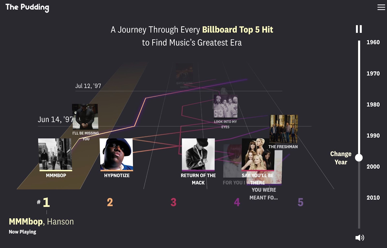 An image of the music site "The Pudding's" data visualization charts.