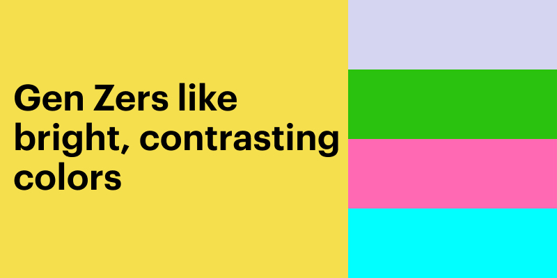 Gen Z color preferences. Text "Gen Zers like bright, contrasting colors." 5 colors: Gen Z yellow, periwinkle, bright green, bright pink, teal
