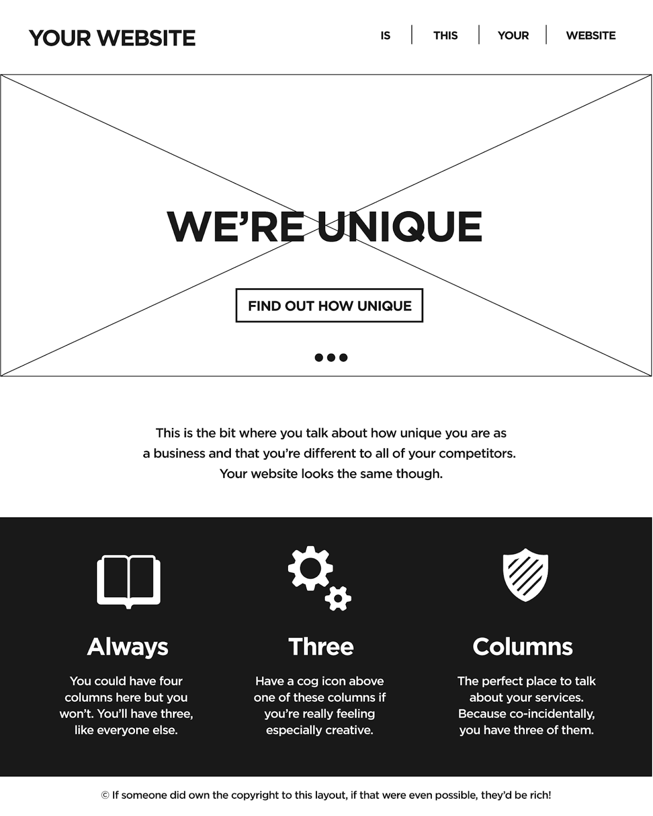 Wirframe of a landing page with nav in the top right, logo top left, a hero image followed with a blurb and three colums