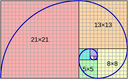 A series of squares follow a Fibonacci spiral cadence.