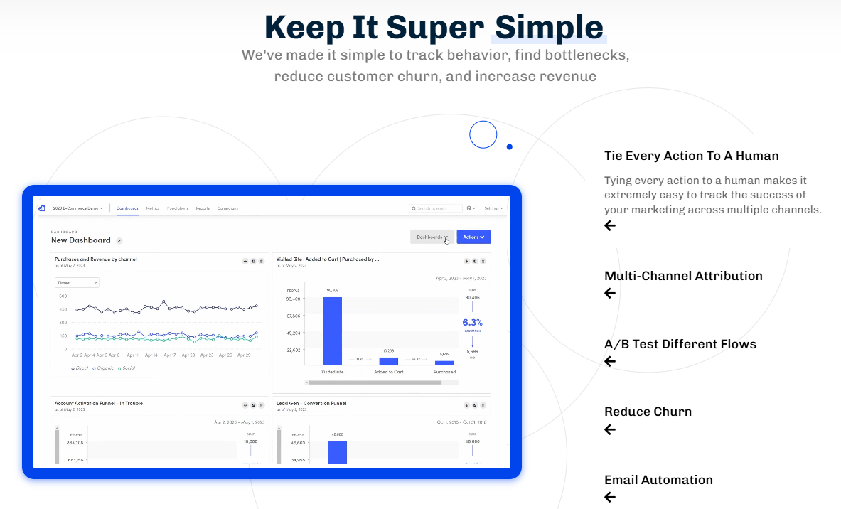 A dashboard showcases the various features Kissmetrics offers.