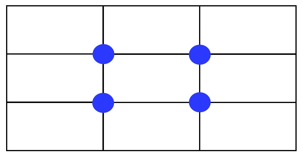 A rectangle with a grid breaking it into nine sections, with blue dots at the four intersecting points.