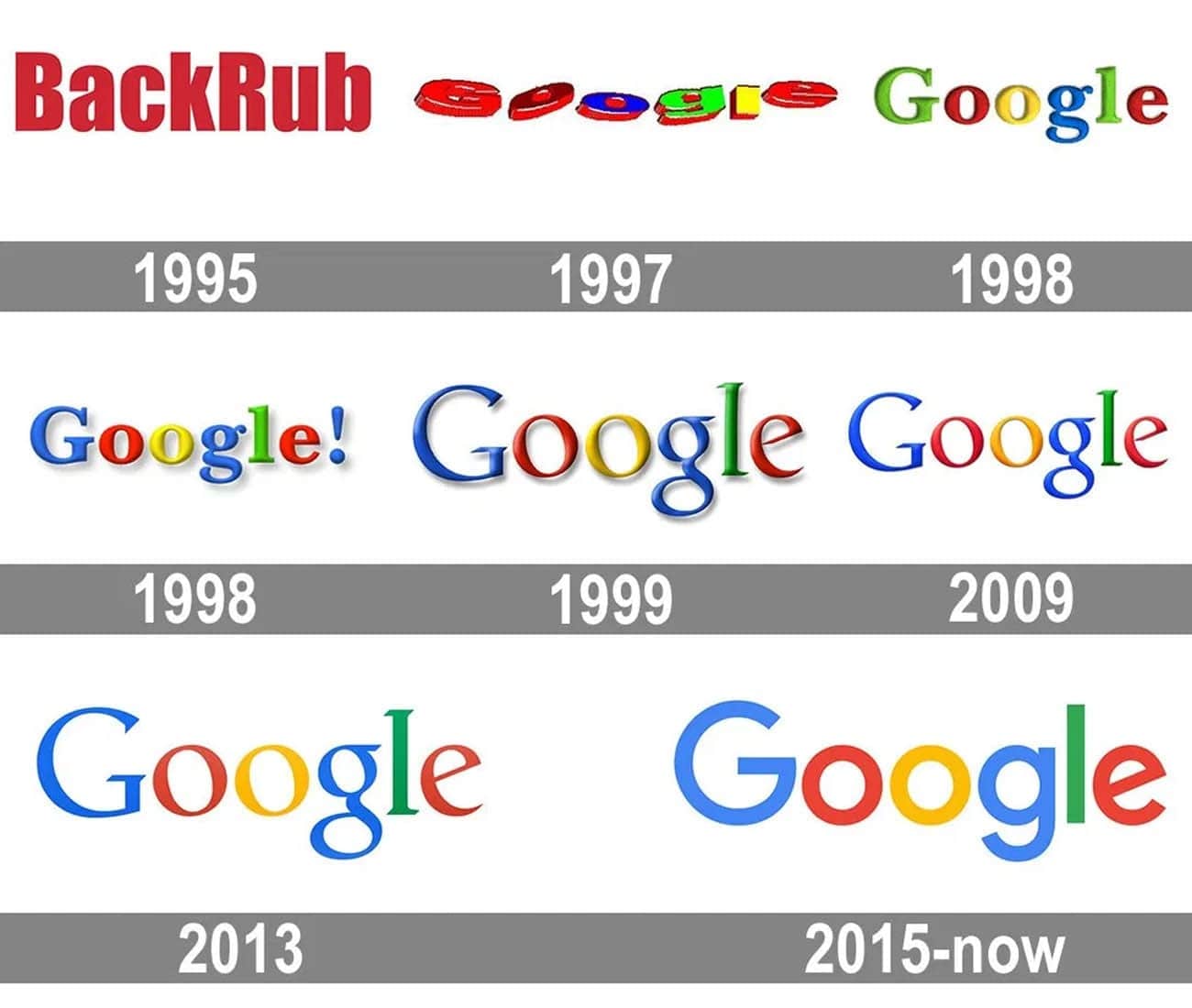 An image of Google's logo progression.